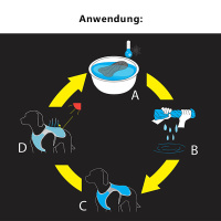 Rukka Pets Kühlweste in grau  XS