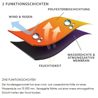 Non-stop Dogwear Regenmantel Beta Pro Raincoat in blau Größe 27 | 22-25 cm