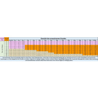 Grandorf Trockenfutter Lamm mit braunem Reis für Junior Hunde 3 kg