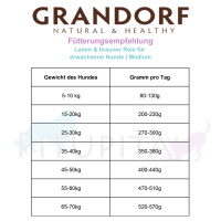 Grandorf Trockenfutter Lamm mit braunem Reis für erwachsene Hunde 3 kg