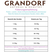 Grandorf Trockenfutter 4 Fleischsorten mit braunem Reis für kleine Hunde 1 kg