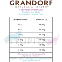 Grandorf Nassfutter mit leckerer Ente und Pute 400g