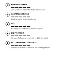 Hurtta Mudventure Overall ECO Regenmantel mit Beinen in ozeangrün 35 S