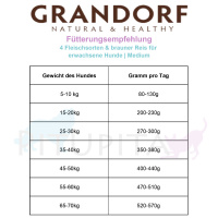 Grandorf Trockenfutter 4 Fleischsorten für erwachsene Hunde 10 kg