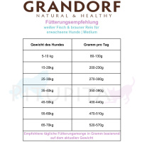 Grandorf Trockenfutter Weißfisch mit braunem Reis für erwachsene Hunde 10kg