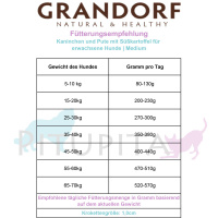 Grandorf Trockenfutter Kaninchen und Pute für erwachsene Hunde 10kg