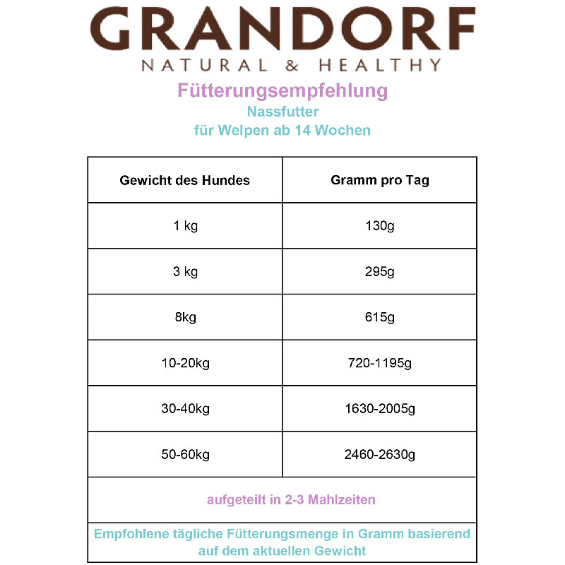 Grandorf Puppy Nassfutter mit vortefflichem Lamm und Pute für Welpen 400g
