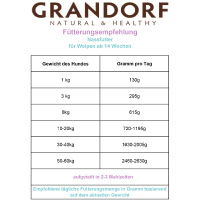Grandorf Puppy Nassfutter mit vortefflichem Lamm und Pute für Welpen 400g