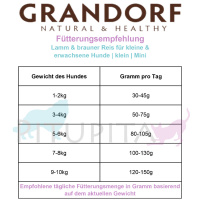 Grandorf Fresh Lamm Trockenfutter mit Süßkartoffel für kleine Hunde