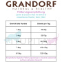 Grandorf Fresh Lamm Trockenfutter mit Süßkartoffel für kleine Hunde