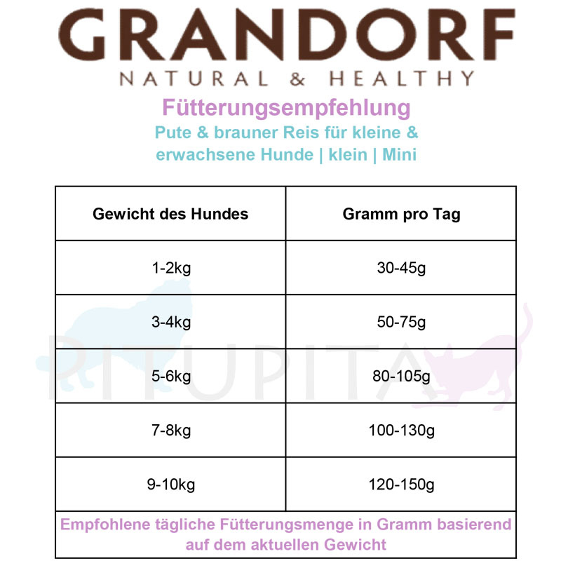 Grandorf Fresh Pute Trockenfutter Pute mit Süßkartoffel für kleine Hunde