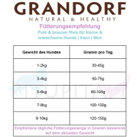 Grandorf Fresh Pute Trockenfutter Pute mit Süßkartoffel für kleine Hunde