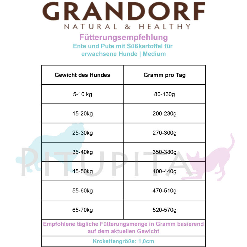 Grandorf Fresh Ente Trockenfutter mit Süßkartoffeln für erwachsene Hunde