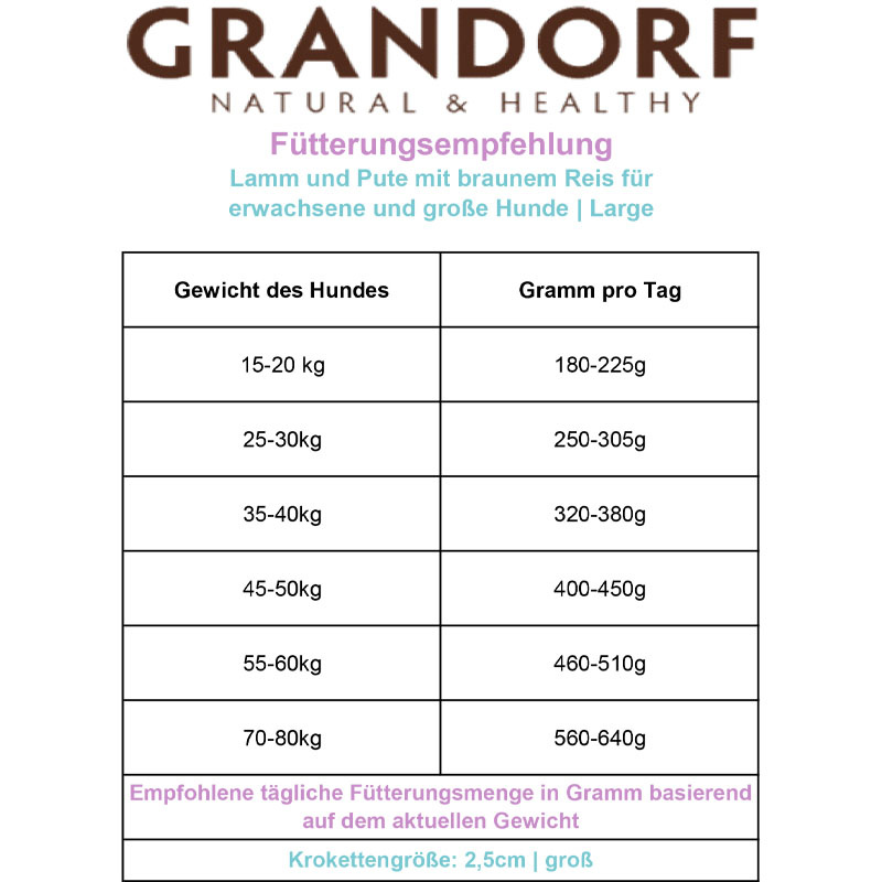 Grandorf Fresh Lamm Trockenfutter mit Süßkartoffel für große Rassen