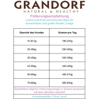 Grandorf Fresh Lamm Trockenfutter mit Süßkartoffel für große Rassen