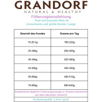 Grandorf Trockenfutter Pute mit braunem Reis für große Hunde 10kg