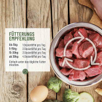 REAVET BARF Complete