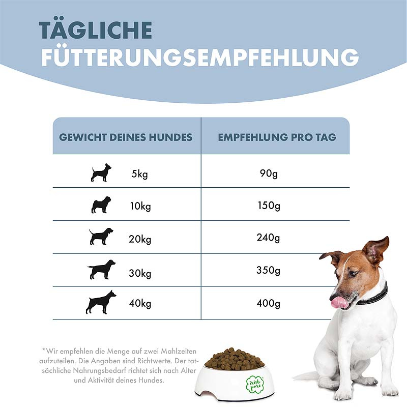 IRISH PURE Irisches Trockenfutter Weißfisch mit Gemüse & Kelp-Alge ADULT