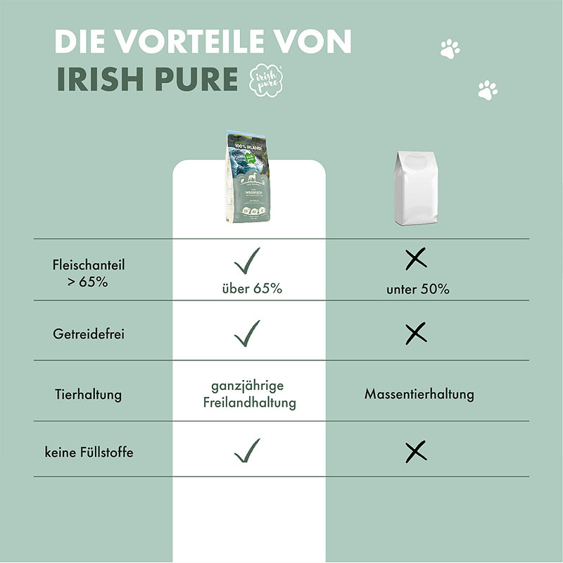 IRISH PURE Irisches Trockenfutter Weißfisch mit Gemüse & Kelp-Alge ADULT
