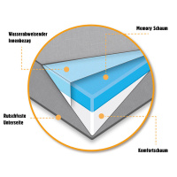 Beeztees Zira Orthopädisches Hundekissen