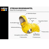 Rukka Pets Regenjacke Regenmantel Stream in blau 30 cm